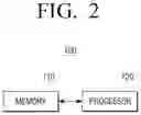 Fig. 05 - Electronic device and method of controlling the same