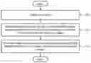 Fig. 01 - RESPONSE INFERENCE METHOD AND APPARATUS