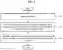 Fig. 02 - RESPONSE INFERENCE METHOD AND APPARATUS