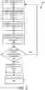 Fig. 06 - Artificial intelligence (AI) based automatic rule generation
