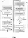 Fig. 03 - Customizable machine learning models