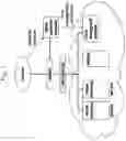 Fig. 11 - BRAIN OPERATING SYSTEM