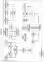 Fig. 12 - BRAIN OPERATING SYSTEM