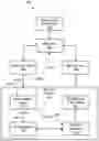 Fig. 01 - High performance map editor for business analysts