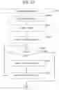 Fig. 18 - Operation assistance system and method