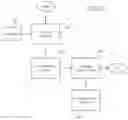 Fig. 07 - SYSTEM AND METHOD FOR DETERMINATION OF EXPORT CODES