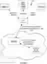 Fig. 02 - System and method for object shipping automation