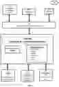 Fig. 04 - Electronic Logistics Control Platform For Parcel Transportation