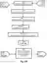 Fig. 30 - Electronic Logistics Control Platform For Parcel Transportation