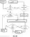 Fig. 43 - Electronic Logistics Control Platform For Parcel Transportation