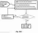 Fig. 64 - Electronic Logistics Control Platform For Parcel Transportation