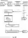 Fig. 75 - Electronic Logistics Control Platform For Parcel Transportation