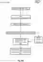 Fig. 78 - Electronic Logistics Control Platform For Parcel Transportation