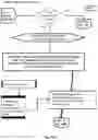Fig. 79 - Electronic Logistics Control Platform For Parcel Transportation