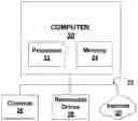 Fig. 01 - System and Method of Guarantee Payments