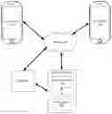 Fig. 01 - Secure money transfer and cash delivery