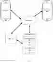 Fig. 02 - Secure money transfer and cash delivery