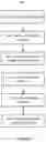 Fig. 05 - Secure money transfer and cash delivery