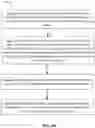 Fig. 06 - System and method for information protection