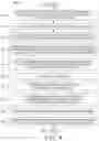 Fig. 05 - Event notifications for multiple services