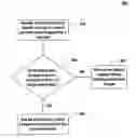 Fig. 01 - Systems and methods for blocking credit card charges