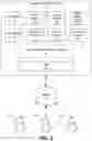 Fig. 03 - Authentication systems and methods