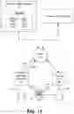 Fig. 13 - Authentication systems and methods