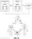 Fig. 14 - Authentication systems and methods