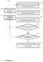 Fig. 08 - Realtime busyness for places