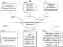 Fig. 01 - Systems and methods for receiving coupon and vendor data