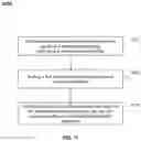 Fig. 12 - SYSTEMS AND METHODS FOR CARPOOLING