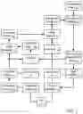 Fig. 02 - Systems and methods to present and process offers