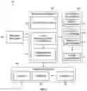 Fig. 06 - System and method for secure information validation and exchange