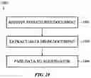 Fig. 12 - System and method for secure information validation and exchange