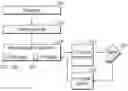 Fig. 01 - Consent Obtaining Machine and Process