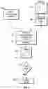 Fig. 03 - Consent obtaining machine and process