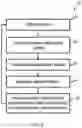 Fig. 07 - Method and device for determining a configuration for deployment of a public transportation system
