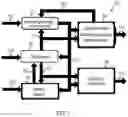 Fig. 08 - Method and device for determining a configuration for deployment of a public transportation system