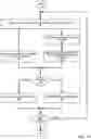 Fig. 14 - Video pipeline