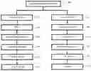 Fig. 01 - Dense three-dimensional correspondence estimation with multi-level metric learning and hierarchical matching