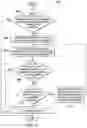 Fig. 09 - Automated supervision and inspection of assembly process