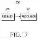 Fig. 29 - Method for processing omni-directional image using padding area and apparatus supporting the same