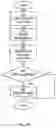 Fig. 03 - Delegation and auxiliary condition for physical access