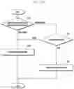 Fig. 17 - Electronic device performing operations based on movement direction of external electronic device and method therefor