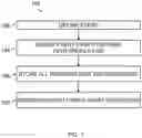 Fig. 02 - Auto-learning generation and use of objects checklist based on proximity control