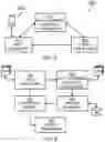 Fig. 03 - Auto-learning generation and use of objects checklist based on proximity control
