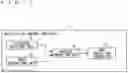 Fig. 02 - Notification control apparatus and method for controlling notification