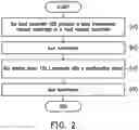 Fig. 03 - Data transmission method and display driving system
