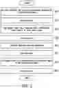 Fig. 04 - Data transmission method and display driving system