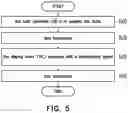 Fig. 06 - Data transmission method and display driving system